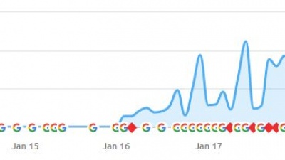 union artists estimated organic traffic graph