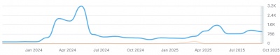 raffya organic traffic chart