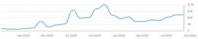 abc school of english estimated organic traffic graph